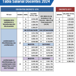 tabla-salarial-docente-2024
