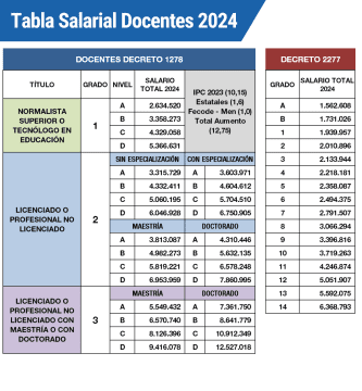 tabla-salarial-docente-2024